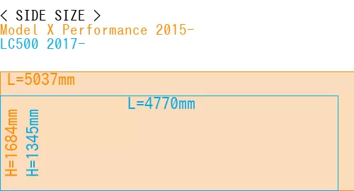 #Model X Performance 2015- + LC500 2017-
